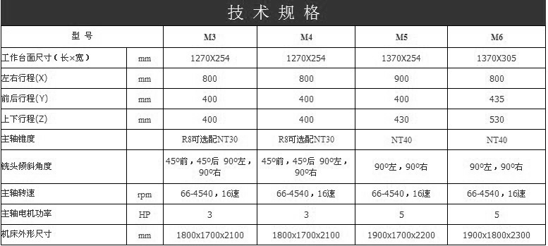 M4台湾炮塔立式铣床参数